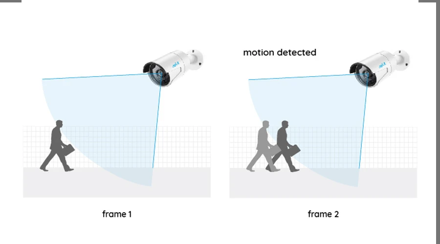 تشخیص حرکت در دوربین های کوچک و مداربسته